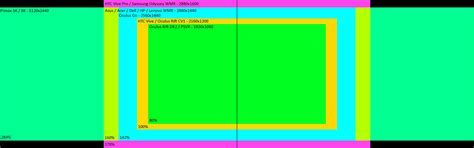 VR headsets resolution comparison diagram : Vive
