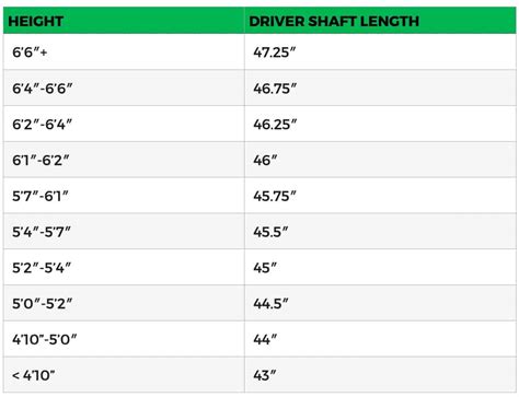 How Long Should My Driver Be For My Height? (Tips & Charts)