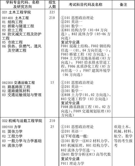 湖大2012全日制学术型硕士研究生招生学科、专业目录word文档免费下载文档大全