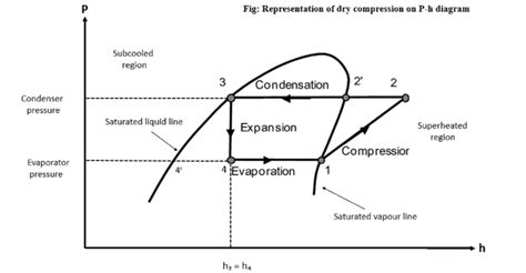 Vapour Compression Refrigeration Cycle - Mechanical Basics