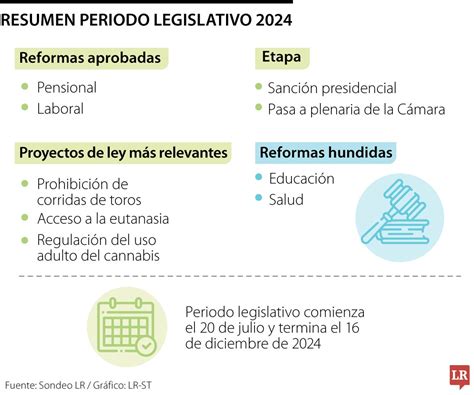 Reformas Últimas noticias económicas de Reformas