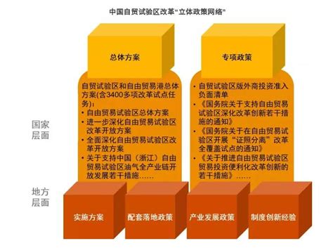 【贸易投资便利化】如何用好21个自贸试验区措施？