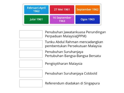 Kuiz Sejarah Cikgu Sabariah Langkah Langkah Pembentukan Malaysia Une