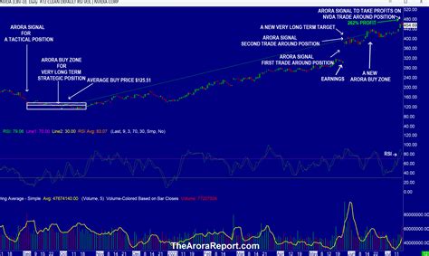 Stock market analysis. #1 investment newsletter.