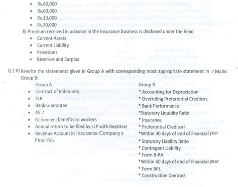 Question Papers Collection Financial Accounting Paper Vii Baf