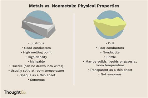 The Difference Between Metals and Nonmetals