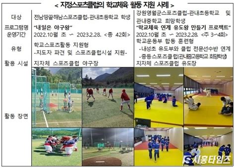 지정스포츠클럽 연계 ‘학교체육 활성화 지원한다