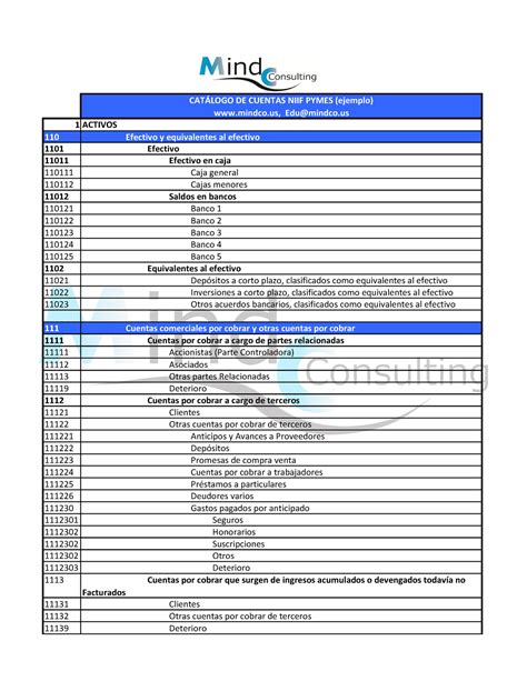 Catalogo de cuentas Niif Pymes CATÁLOGO DE CUENTAS NIIF PYMES