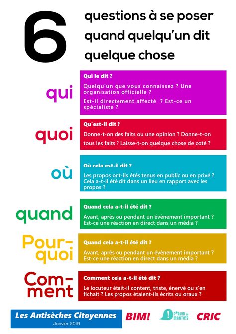 Questions Se Poser Quand Quelqu Un Dit Quelque Chose Bim