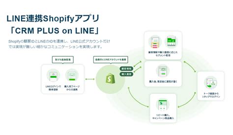 オープンロジ、shopifyアプリ【crm Plus On Line】と連携開始 物流自動化＆受取利便性が向上｜ecのミカタ