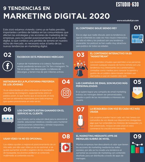 9 Tendencias En Marketing Digital 2020 Urgentes Infografía