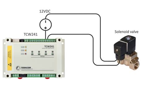 Ethernet IO Module TCW241 For Remote Monitoring And Control