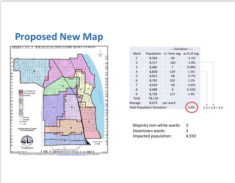 Proposed new ward map beginning to draw attention - Evanston RoundTable