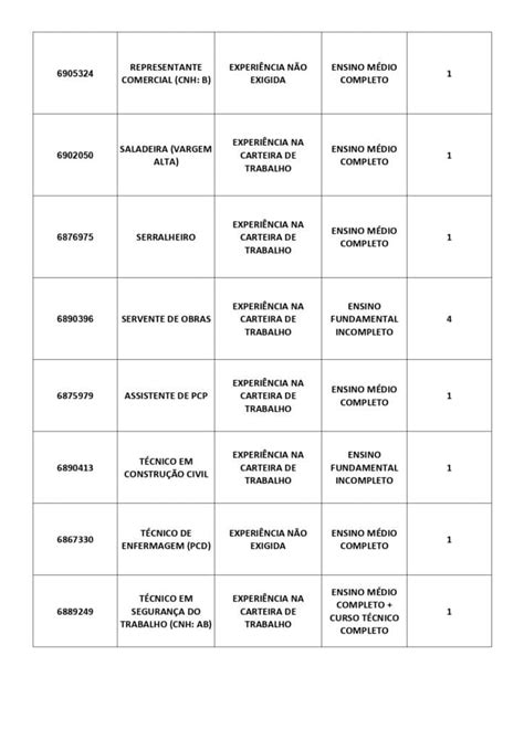 Semana começa 150 vagas de emprego em Cachoeiro confira Aqui