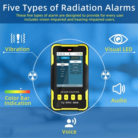 Nuclear Radiation Detector Gq Gmc 800 Geiger Counter Usa Design Product Us National Standard