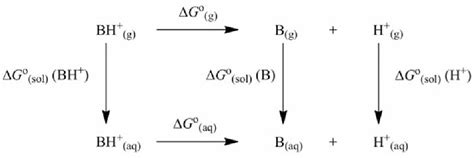 Figure From A Quantum Chemical Dft Hf Study On Acidity Constants Of