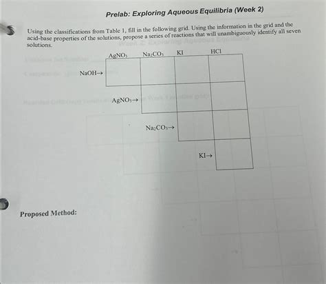 Solved Prelab Exploring Aqueous Equilibria Week Using Chegg