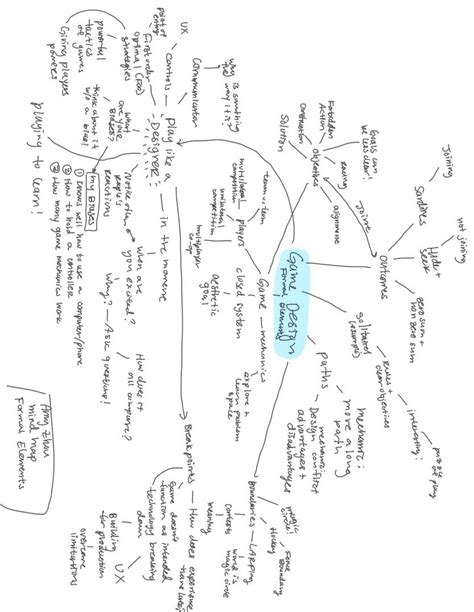 Mindmap Formal Elements Amy Zhou The Mechanics Of Magic