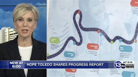 13abc: HOPE Toledo shares progress report — Hope Toledo