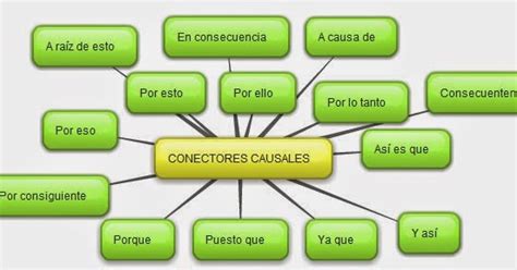 Material de apoyo 6 Básico Conectores causales y consecutivos