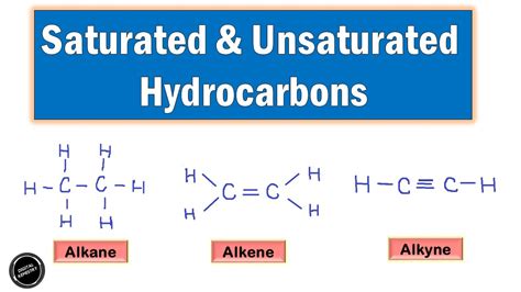 Saturated Hydrocarbons And Unsaturated Hydrocarbons Class 10