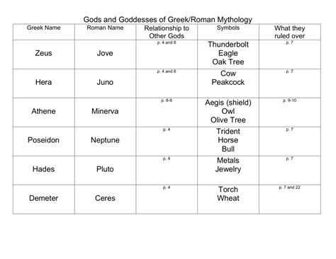 Roman Gods And Goddesses Symbols