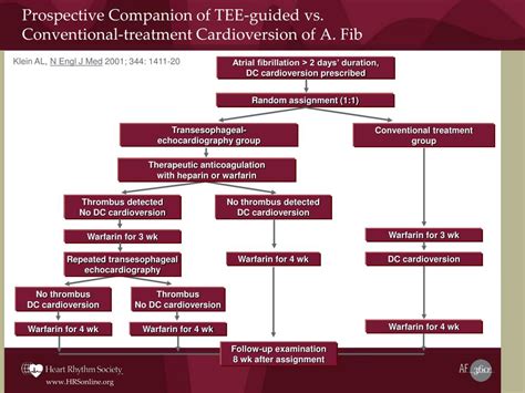 Ppt Cardioversion Curriculum Powerpoint Presentation Free Download Id 238369