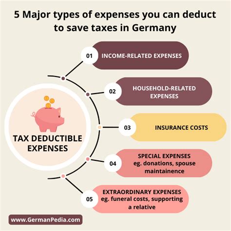 Tax Deductions In Germany Ways To Save Tax In