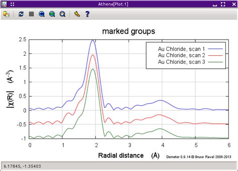 R How To Plot A Stacked And Grouped Bar Chart In Ggplot Stack Overflow