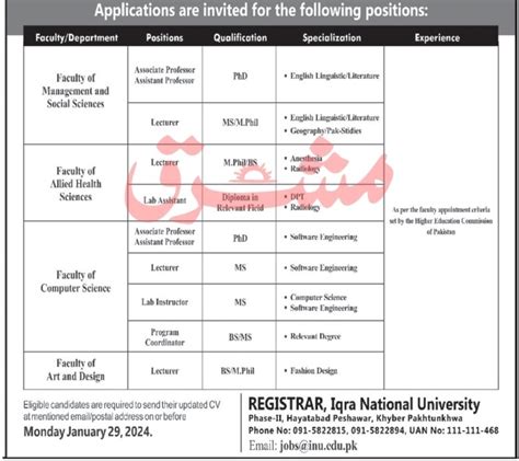 Iqra National University Peshawar Announces Faculty Jobs 2024