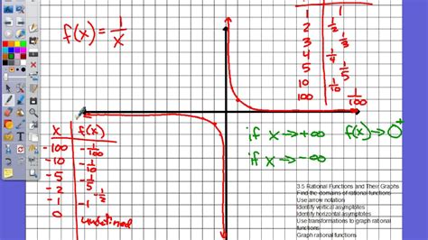 Aawt 3 5 Rational Functions And Their Graphs Using Arrow Notation Youtube