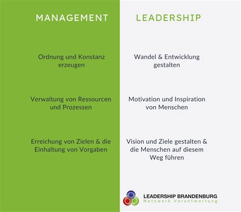 Leadership Versus Management Leadership Brandenburg