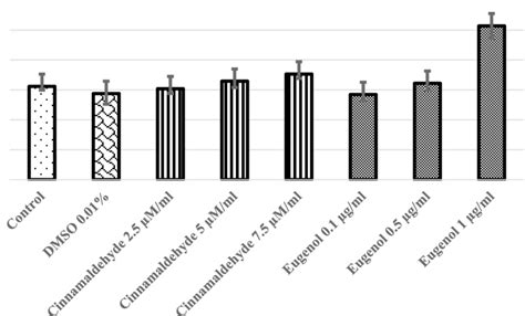 doubling time chart  doubling time   significantly