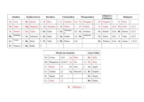 PDF Tabla Con Valencias DOKUMEN TIPS