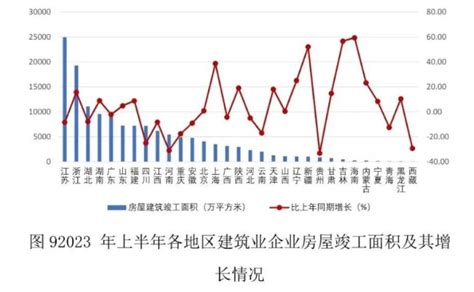 2023年上半年建筑业发展统计分析 陕西省建筑业协会