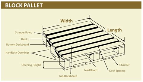 Block Pallets | Buy Pallets – Euro Pallets Germany