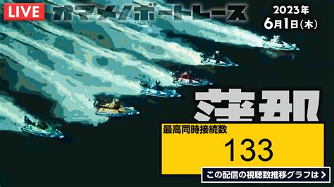 ライブ同時接続数グラフ『【live】6月1日（木）ボートレース蒲郡 9r～12r 初日【オマメノボートレース】 』 Livechart