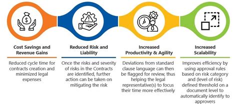 Contract Management 101 Everything Youll Ever Need To Know