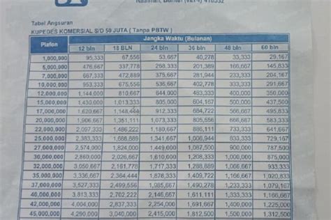 Tabel Pinjaman BRI 2023 Non KUR Tanpa Pengembalian Bunga Tepat Waktu