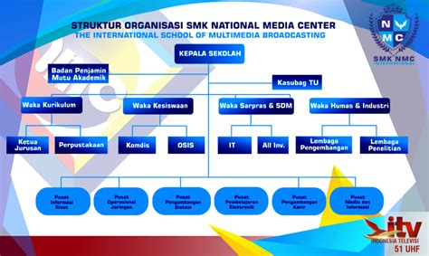 Detail Desain Struktur Organisasi Modern Koleksi Nomer