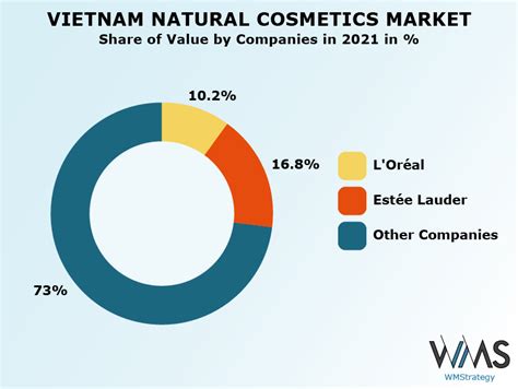 Vietnam Natural Cosmetics Market Size And Trends 2017 2021