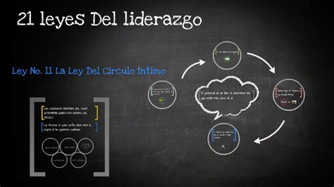 la ley del Circulo Intimo by Jose López on Prezi