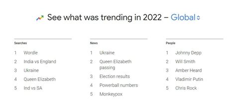 Rt On Twitter Google Reveals Top Trending Searches For