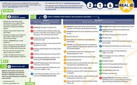 REAL ID for New Jersey Residents - NJN
