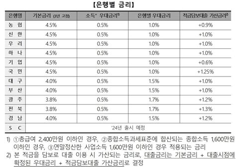 은행연합회 청년도약계좌 은행별 확정 금리 비교공시 네이트 뉴스