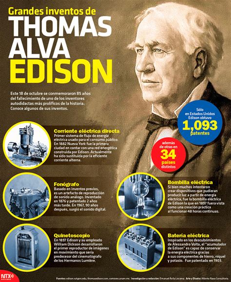 Hoy Tamaulipas Infograf A Thomas Alva Edison