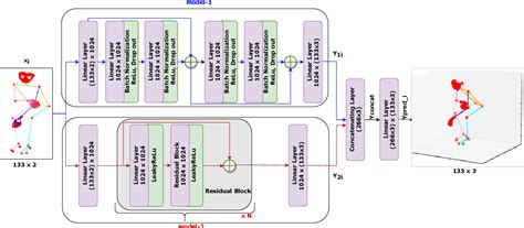 Figure 1 From A Hybrid Deep Learning Framework For Estimating Human 3D