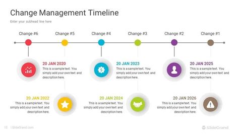 Change Management Timeline Powerpoint Template Designs Slidegrand