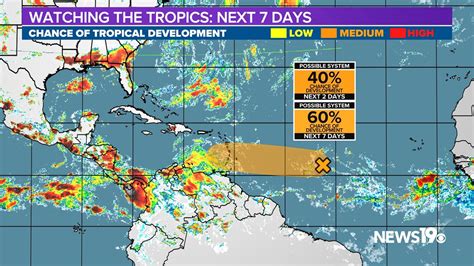 Hurricane Don Forms Tropics Look To Become More Active Khou