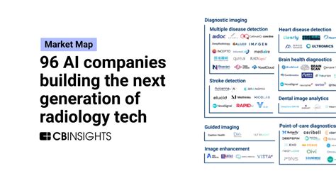 96 Ai Companies Building The Next Generation Of Radiology Tech Cb